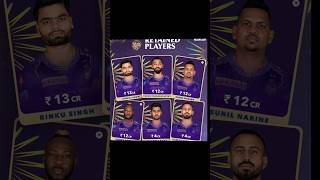 Kkr miss their IPL winning Captain in Retaintions kkr IPL 2025 [upl. by Yror]