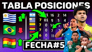 TABLA POSICIONES FECHA 5  Resumen Rápido  Eliminatorias Rumbo al Mundial 2026 de Norteamerica [upl. by Mayman]