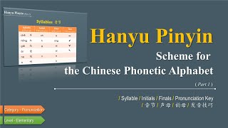 Chinese Alphabet Pinyin Lesson 1  Pronunciation Keys to Finals and Initials  For Beginners [upl. by Waite]