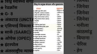 Most important international organisations and their headquartersupscstatepcsallcompetitiveexams [upl. by Llertac]