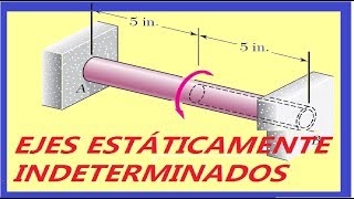 MECANICA DE MATERIALES EJES ESTÁTICAMENTE INDETERMINADOS POR TORSIÓN  CONCEPTOS FUNDAMENTALES [upl. by Coucher]