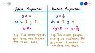 COMPARING DIRECT amp INVERSE PROPORTION [upl. by Ramirol]