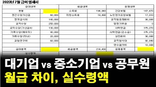 대기업 중소기업 교사 군인 월급 차이 실수령액현직자 월급명세서 [upl. by Ianahs]