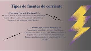 Fundamentos teóricos de los circuitos eléctricos [upl. by Imoyik]