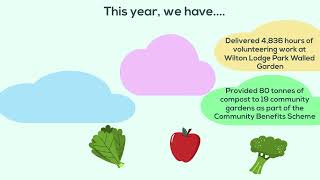 Community food growing report 2024 [upl. by Leahcimnhoj804]