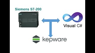 Connect Siemens S7 200 C via OPC Kepware step by step [upl. by Caprice]