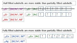 6 of 7 Electronic configurations special case and ions [upl. by Anneehs]