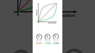 Potentiometerscience physics education electrical electronic engineering shorts [upl. by Noscire91]