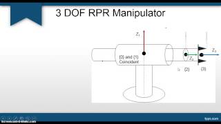 L4 DH Parameter RPR part1 [upl. by Crutcher]