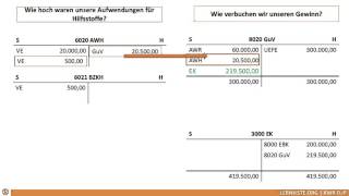 813 Jahresabschluss Reihenfolge der Kontenabschlüsse [upl. by Eahsan630]