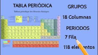 CÓMO ESTÁ ORGANIZADA LA TABLA PERIÓDICA [upl. by Ikim167]