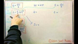 Kinematik  Übersicht über die 12 Formeln der gleichmäßig beschleunigten Bewegung aus Ruhelage [upl. by Noremac911]