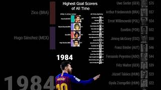 Highest Goal Scorers of All Time shorts messi soccer football [upl. by Anaili]