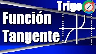 Función Trigonométrica Tangente  Ejercicios Resueltos [upl. by Notelrahc]