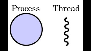 Process and Threads in Operating System [upl. by Rednasyl]