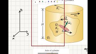 Precessing Disk in a Cylindirical Shell [upl. by Aneerbas]