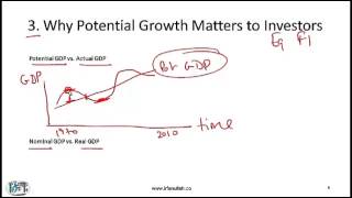 CFA Level II R15 Economic Growth and the Investment Decisions Free Lecture [upl. by Roderic745]