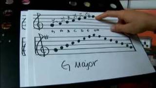 How to Play Flute Scales in G Major  How to Play the 7th Note in a G Major Flute Scale [upl. by Geanine791]