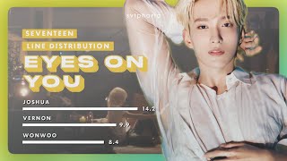 Eyes on You – SEVENTEEN  Line Distribution  Color Coded [upl. by Naelopan]