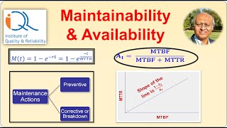 Maintainability and Availability Introduction [upl. by Hemetaf]