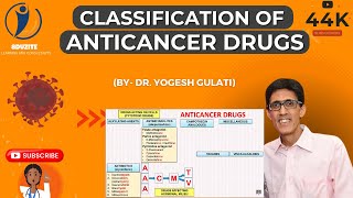 How to Remember Classification of Anticancer Drugs [upl. by Branscum]