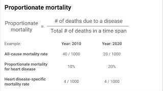 Measuring Disease Occurrence Mortality [upl. by Hieronymus]