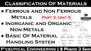 ferrous and non ferrous metals  basic material handling systems  non metals  P3 U5  PE [upl. by Bartel]