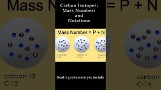 Isotopes Mass Numbers and Notations [upl. by Nas]