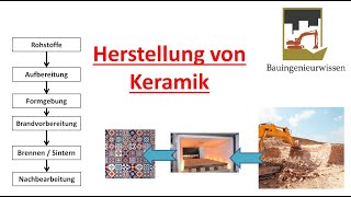 Die Herstellung von Keramik [upl. by Rollecnahc]