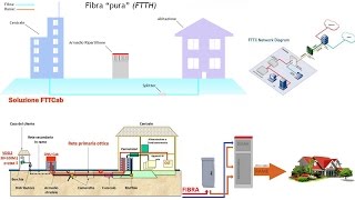 Come verificare la copertura fibra ottica nel tuo comune FTTC FTTH Le Differenze [upl. by Mok506]