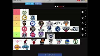 ￼￼ ranking NBA teams ￼ [upl. by Mcdougall260]