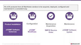 Software Installation Simplifying the Acquisition and Deployment of zOS Software [upl. by Neenad569]