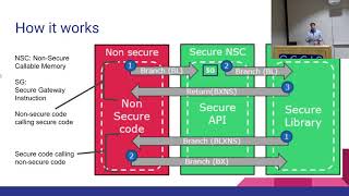 ARM TrustZone  Brandon Adler [upl. by Carnes]