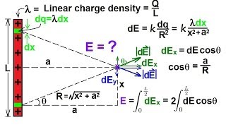 Physics 36 The Electric Field 7 of 18 Finite Length Line Charge [upl. by Yentnuoc]