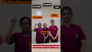 venturi mask colour coding norcetmainsmedicalexam importantquestionsnursingfundamentalsrrb2024 [upl. by Atteyek]