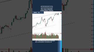 DowJones Industrials A Stock Pickers Market  from Yesterdays Wyckoff Market Discussion [upl. by Ehav]