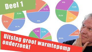 86 Uitslag warmtepomp onderzoek Deel 1 [upl. by Maisel]