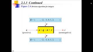 Mathematics of Cryptography [upl. by Abba375]