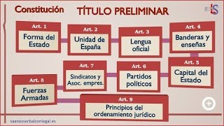 CONSTITUCIÓN ESPAÑOLA TÍTULO PRELIMINAR [upl. by Lartnom]