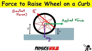 Force Needed to Raise Wheel Onto a Curb [upl. by Robins]