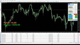 LIVE 1 CALENDAR SIGNAL XAUUSD FOREX TRADING 03092024 [upl. by Nabla]