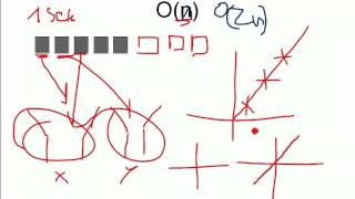 Algorithmen Wie kommt Laufzeitkomplexität zustande 5 weiteres zu On [upl. by Pirzada56]