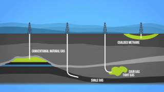 Natural Gas 101 [upl. by Schlesinger]