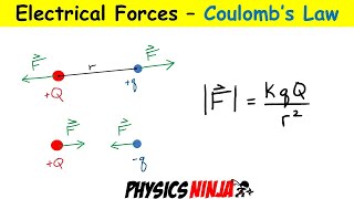 Introduction to Coulombs Law [upl. by Arlo257]