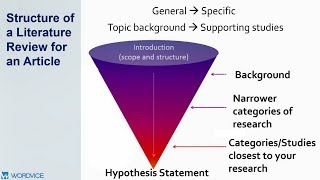 How to Write a Literature Review [upl. by Hoban]