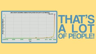 The Explosive Population Growth of the Human Race [upl. by Eastlake639]