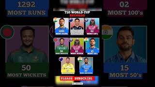 T20 World Cup Records🏏 shortsfeed cricket cricketnews youtubeshorts t20worldcup rohit kohli [upl. by Fairweather]