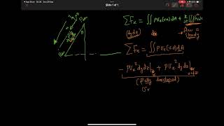 Analysis of a Differential Element of a fluid  Fluid Mechanics  Momentum  PART1 [upl. by Leboff]