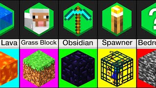 Comparison Minecraft Blocks And Their Weaknesses [upl. by Anenahs]