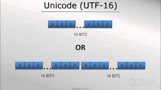 Characters in a computer  Unicode Tutorial UTF32 amp UTF1623 [upl. by Morganstein]